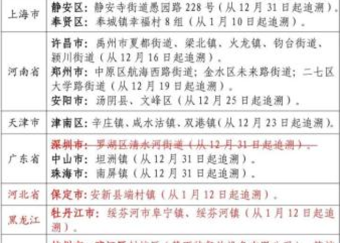 深圳疫情最新防控措施（深圳疫情最新防控措施政策）