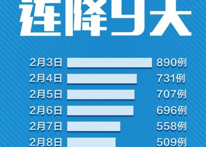 疫情武汉政府领导被处分（武汉疫情哪些领导受处分）