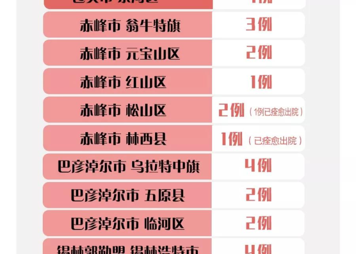 2020新冠疫情导致多少人死亡（2020新冠肺炎疫情死亡人数）