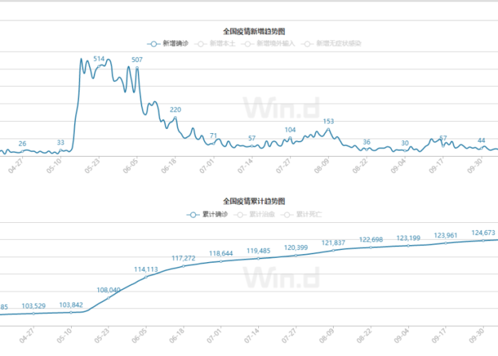 中国有多少次疫情爆发事件（我国发生过几次疫情）