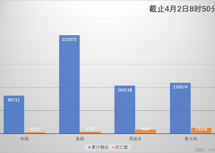 疫情最新消息数据统计图表（疫情最新情况统计图）