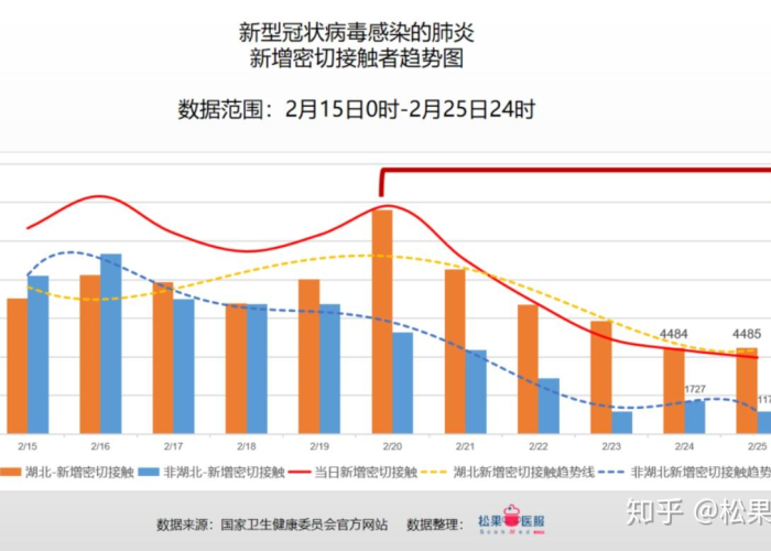 疫情最新消息数据统计图表（疫情最新情况统计图）