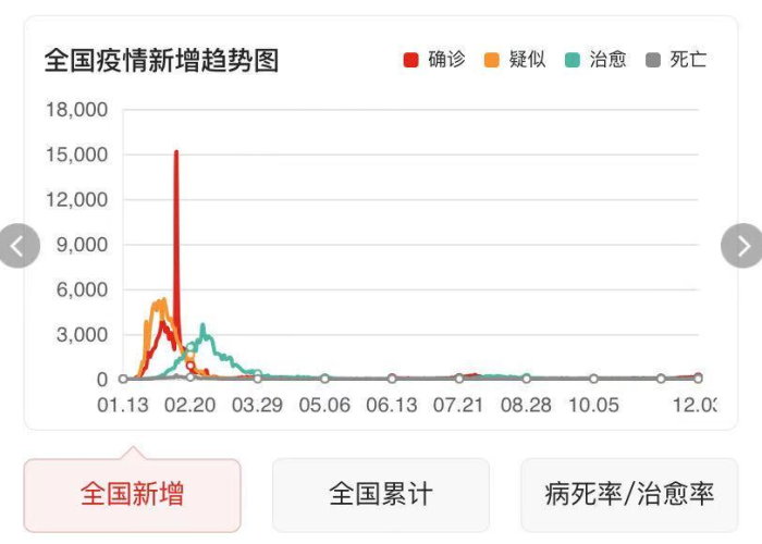 2020疫情历史书（疫情历史回顾）