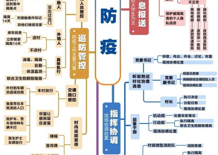 疫情网课结束的文案（疫情期间网课结束语）