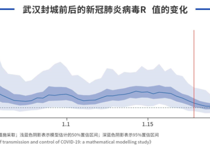 疫情一般几年过去（疫情一般几年结束?）