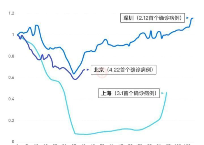 疫情一般几年过去（疫情一般几年结束?）