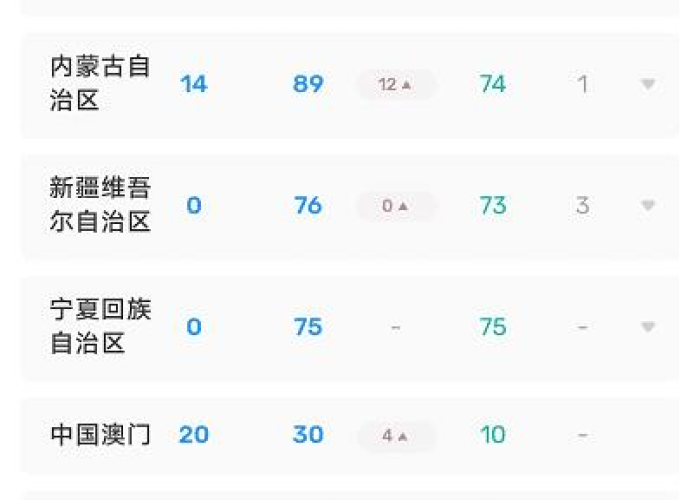 全国疫情放开了吗最新消息（全国疫情通知）