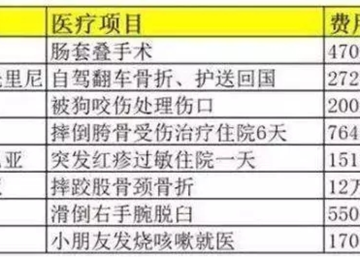 中国疫情支出费用（中国疫情费用用掉多少人民币）
