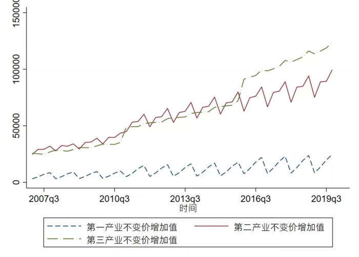 疫情前后中国经济变化（疫情后中国经济发展趋势分析）