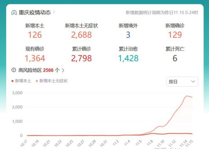 新冠疫情最新动态消息（新冠疫情最新动态消息重庆）