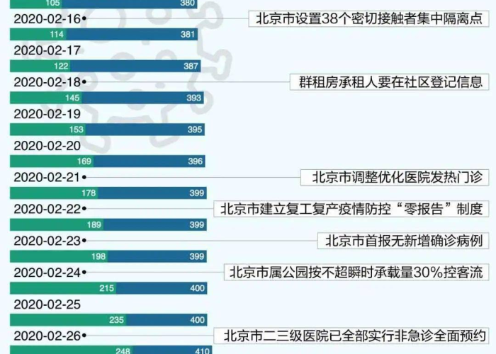 新型冠状病毒疫情回顾（新冠 回顾）