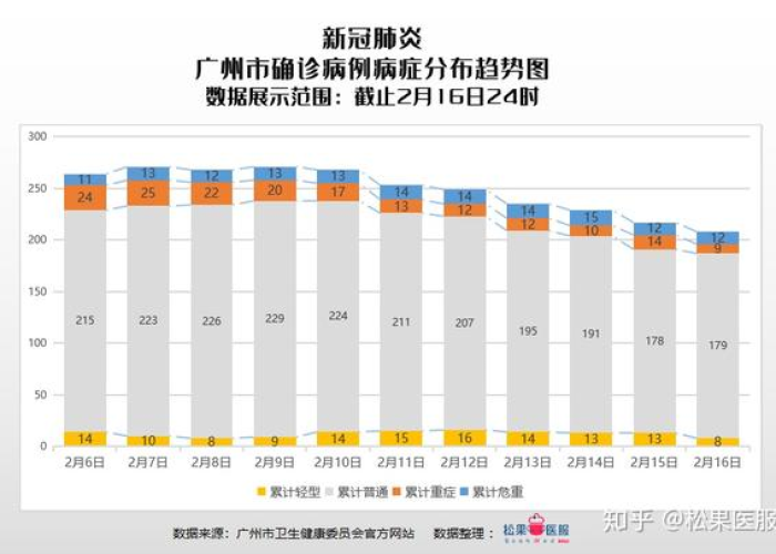 疫情最新数据消息从化区封城了吗（疫情最新数据消息从化区封城了吗现在）