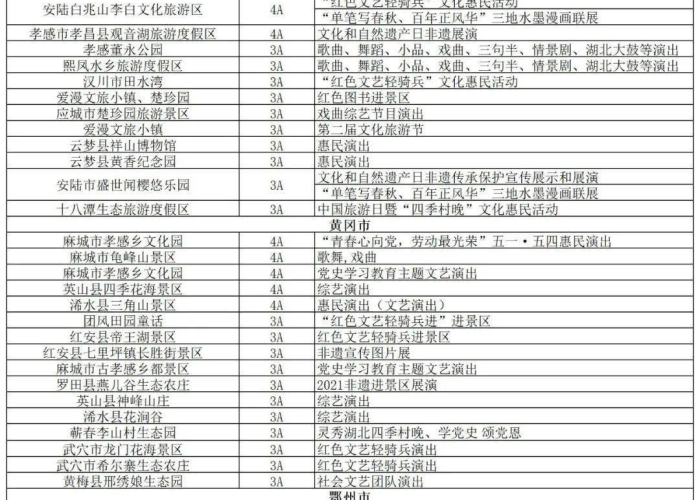 湖北疫情有多少官员被处理了（湖北疫情有多少官员被处理了呢）