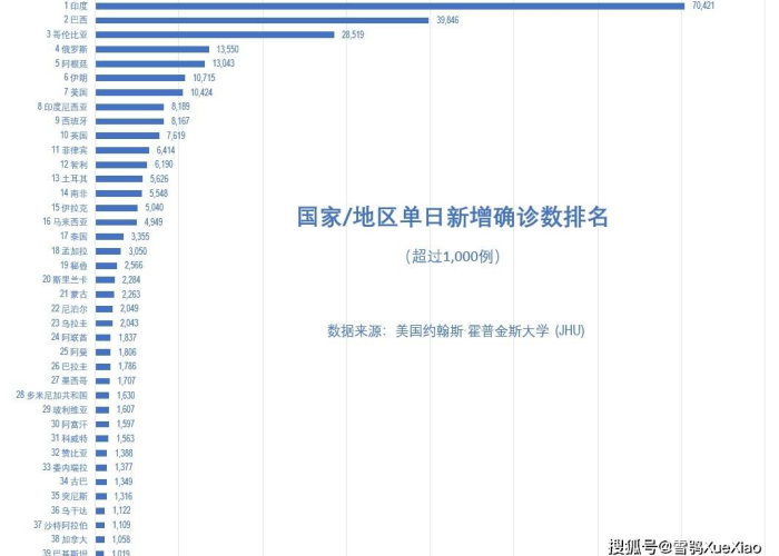 新冠疫情国内发展史（新冠疫情国内发展史简述）