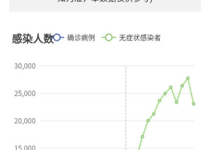 上海疫情解封时间计算器小程序（上海疫情解除时间安排）