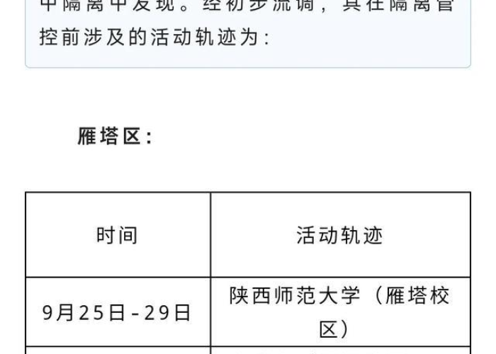 疫情官方最新通报西安（疫情最新消息西安18例）
