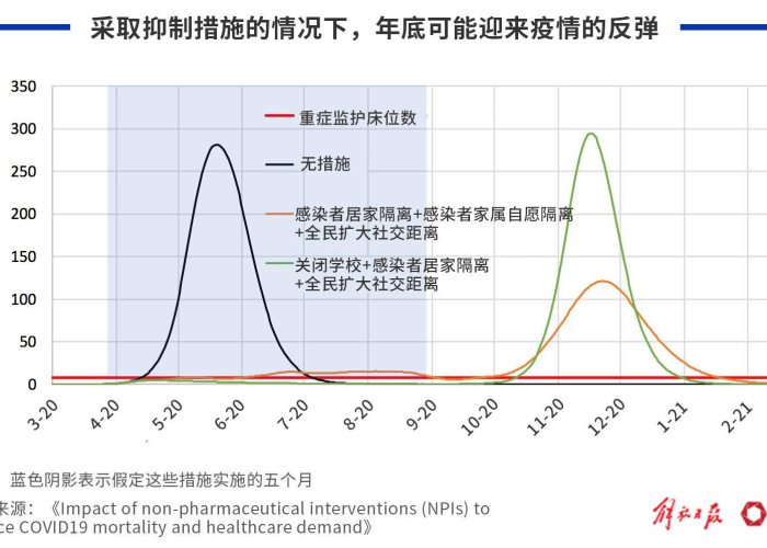 疫情全球结束时间（疫情全球结束时间是多少）