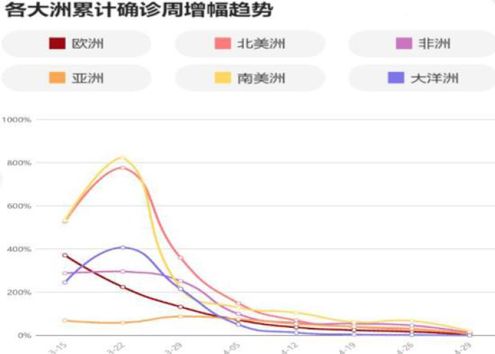 疫情到底会持续多长时间（疫情到底会持续多久）