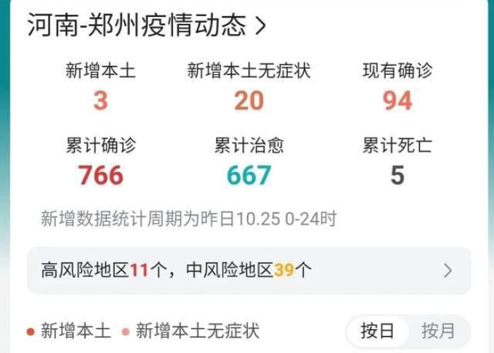 临汾有疫情（临汾疫情大数据）