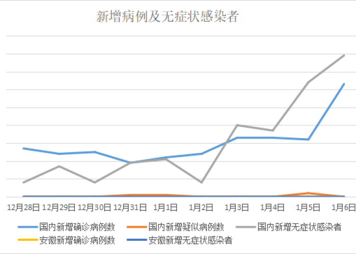 肺炎疫情最新情况最新消息今天（肺炎疫情最新数据消息）