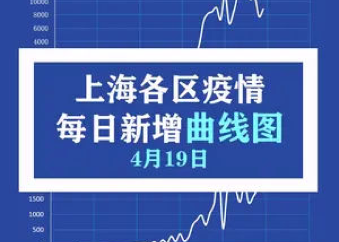 上海疫情最新情况2025年（上海疫情最新变化）