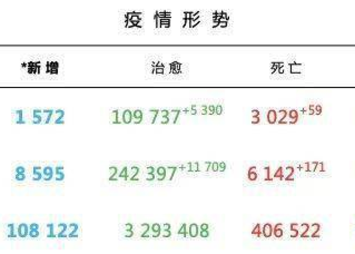 新冠疫情最新消息今日封城（新冠疫情今天消息）