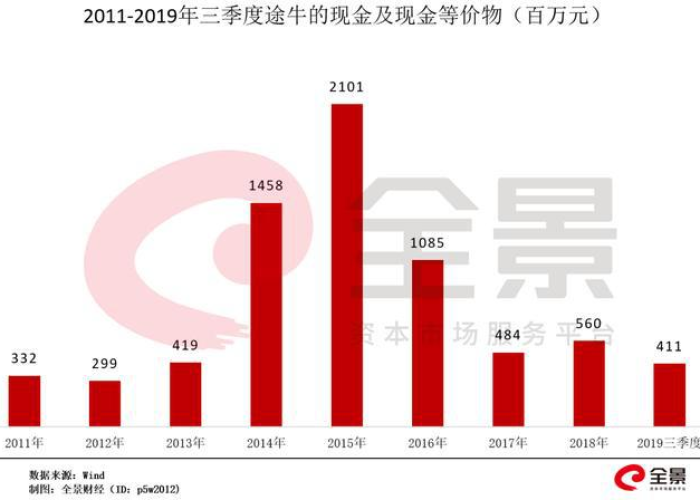 三年疫情倒闭企业数据（疫情过后大量企业倒闭数据）