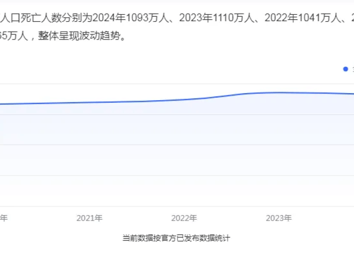 2024年疫情死亡人数统计（2020年疫情死亡情况）