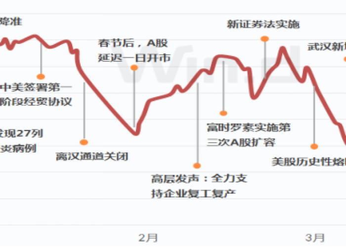 疫情背后的危机与机遇有哪些（疫情中的危险与机遇）