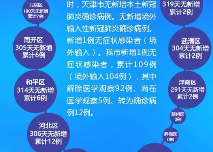 2024年天津疫情爆发原因（2020年天津疫情时间轴）