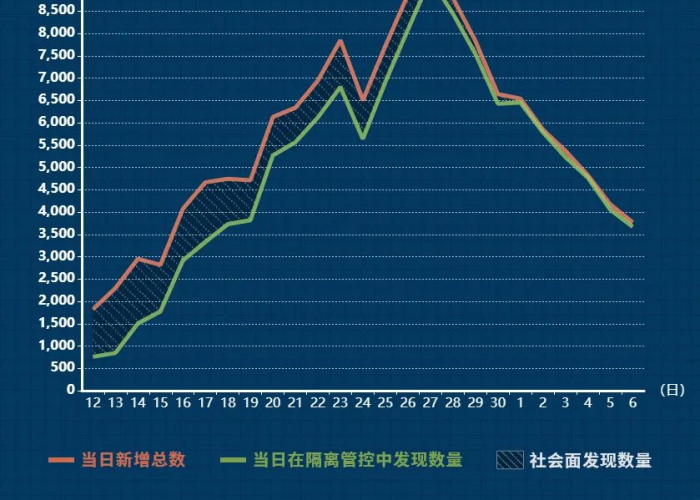 2022年12月7日解除疫情（2021年12月疫情能解除吗）