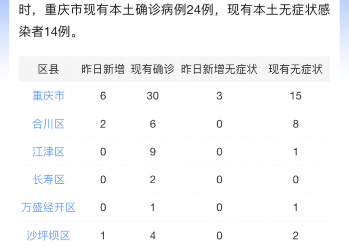 重庆疫情从哪里来的病例（重庆疫情是怎么传染的）