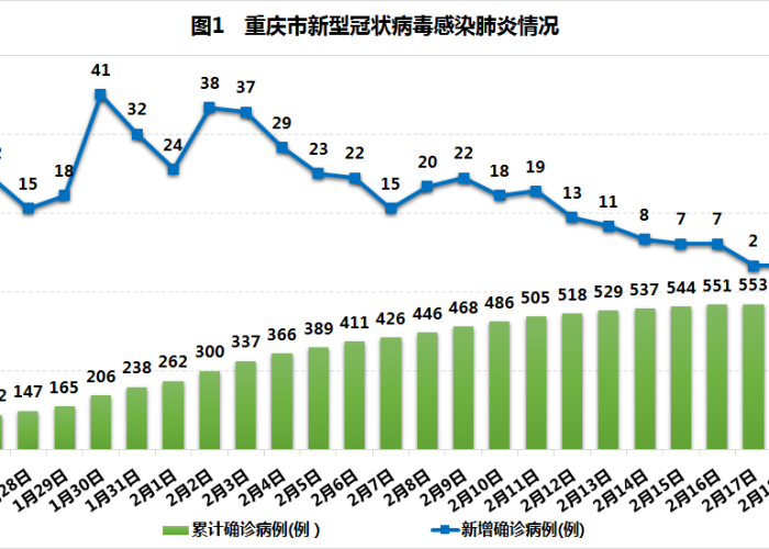 重庆疫情从哪里来的病例（重庆疫情是怎么传染的）
