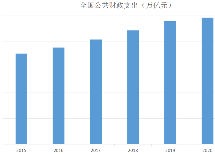 疫情三年国家共花费了多少钱（2020年疫情国家用了多少钱）