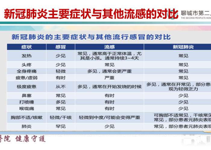 疫情防控百科知识（疫情防控知识科普）
