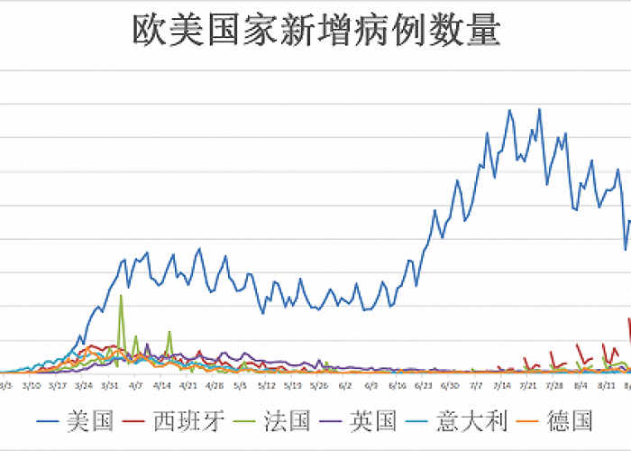 目前国家对疫情的最新的开放政策（新冠疫情开放国家）