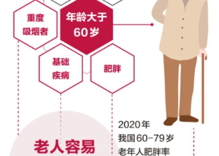中国疫情是因为老龄化吗（疫情中国对待老人）