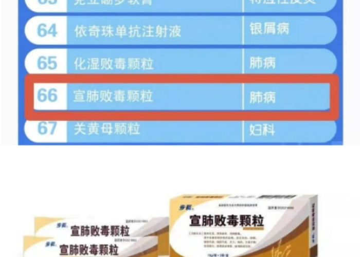 疫情需要备什么常用药品（疫情准备什么必需品）