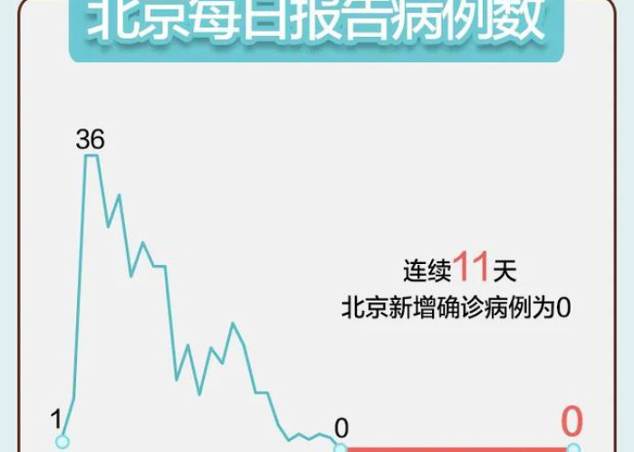 疫情什么时候能全部控制（疫情什么时候能完全控制）