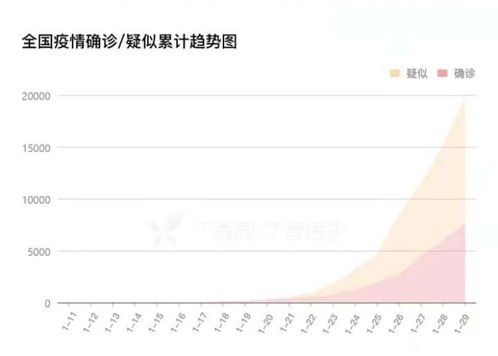 疫情什么时候有所好转（疫情什么时候出现好转）