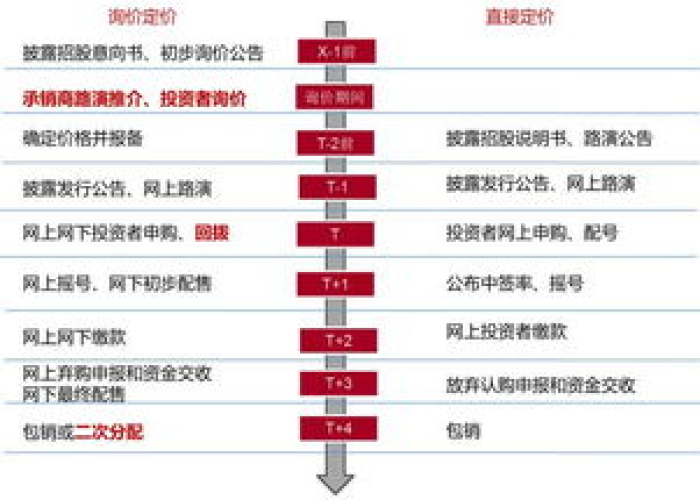 疫情三年涨幅最大的股票（疫情涨价的股票）