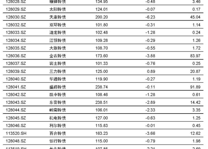 疫情三年涨幅最大的股票（疫情涨价的股票）
