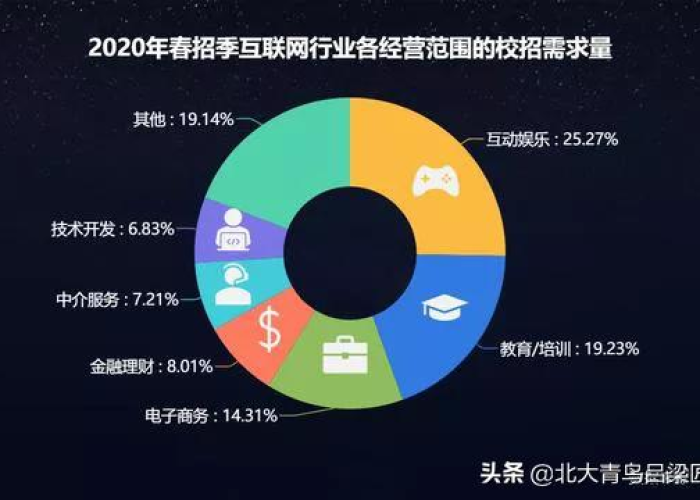 疫情6000（疫情60岁以上不治疗）
