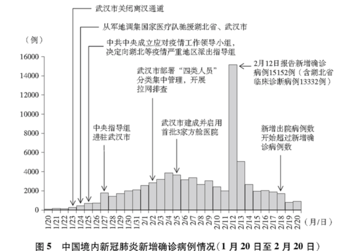 2020新冠疫情发展史（新冠疫情发展过程时间线）