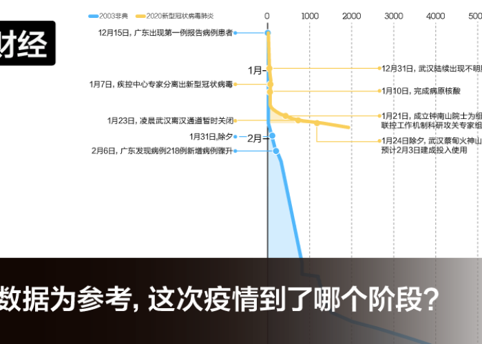 2020新冠疫情发展史（新冠疫情发展过程时间线）