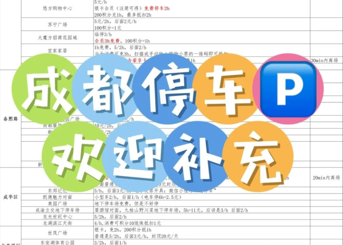 成都疫情期间路边停车位收费吗（成都路边停车新规定）