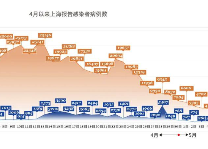 上海疫情解封时间金山崇明（崇明疫情最新消息封桥了吗）