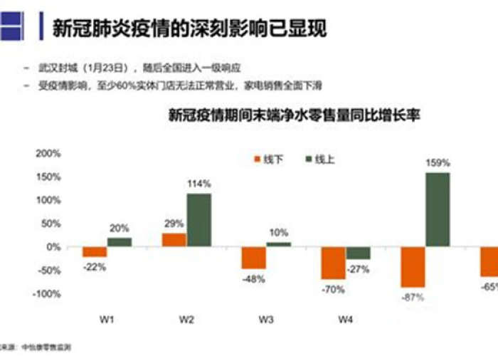 新冠疫情的原因和对我们的影响（新冠疫情的原因和对我们的影响有哪些）