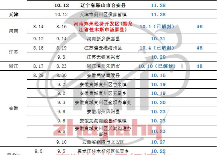 疫情什么时候才解封（疫情什么时候解封的具体时间）