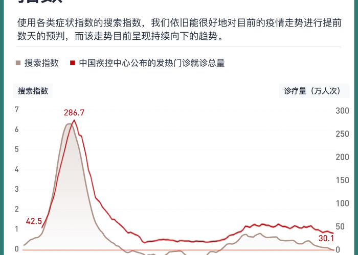 第2波疫情大约几月开始（第二波疫情即将到来）